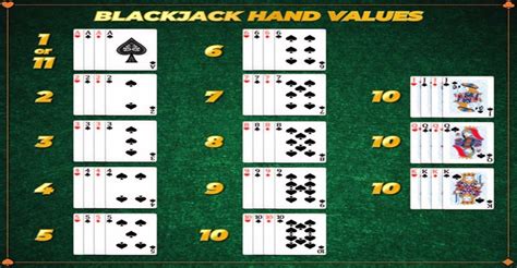 Blackjack hand values .